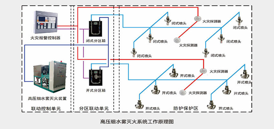 系統(tǒng)組成.jpg